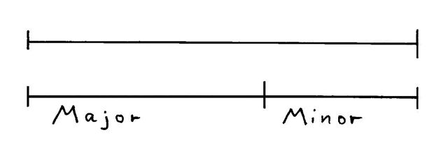 Золотое сечение