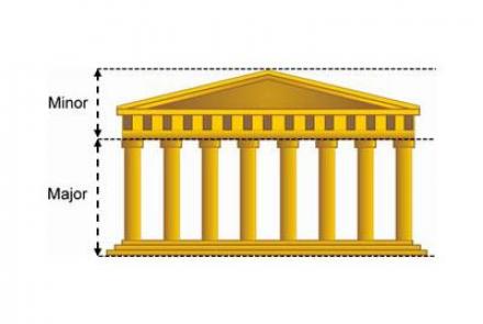 Золотое Сечение